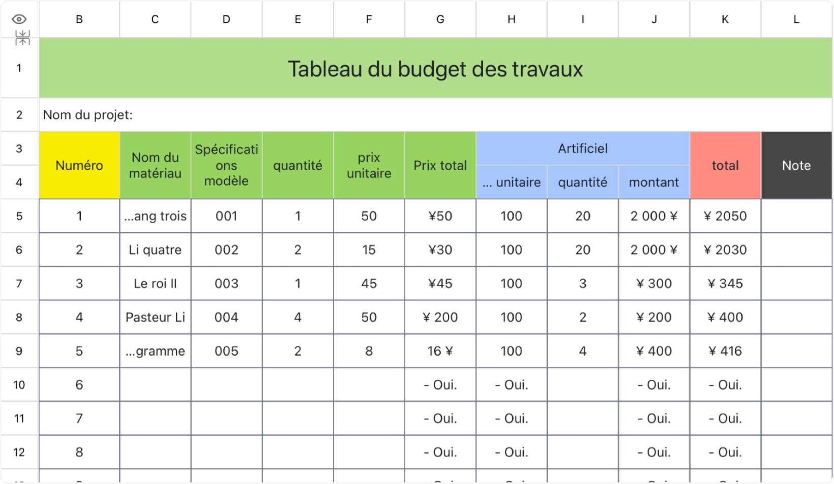 Tableau du budget des travaux